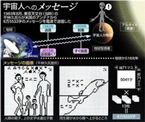 Illustration for article titled Five Reasons Why Aliens Will Make Contact with the Japanese First